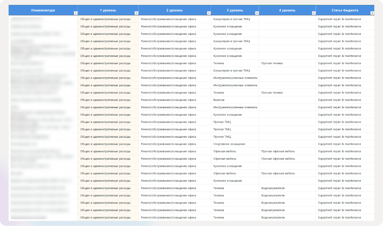 Таблица с данными