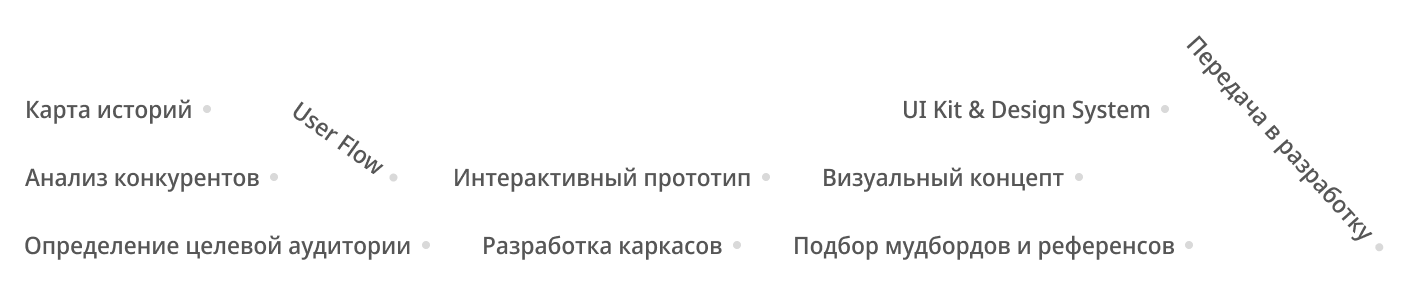 vineta_topics